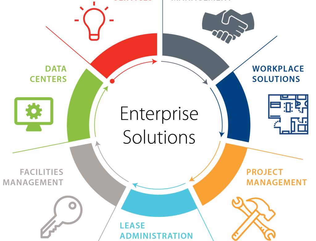 Enterprise Solutions Digital Network Access